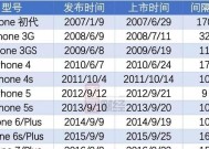 如何查询苹果产品的保修期？保修期查询常见问题解答？