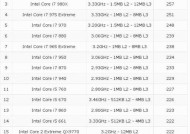 CPU处理器性能排行榜解析（探索当下最强大的处理器及未来的发展趋势）