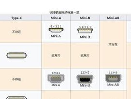 如何准确区分USB接口是2.0还是3.0（掌握关键特征）