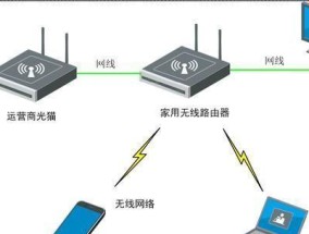 家用宽带连接路由器图解指南（从购买到设置）