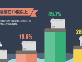 中国人平均收入最低标准与经济发展的矛盾（贫富分化加剧）