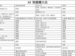 掌握PS键盘快捷键，提升工作效率（15个常用的PS键盘快捷键）