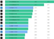 处理器排行榜天梯图（详解最强处理器及其性能表现）