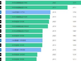 处理器排行榜天梯图（详解最强处理器及其性能表现）
