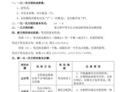 深入理解高二数学直线方程的知识点（掌握直线方程的基本概念和求解方法）