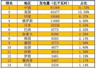 2024年最新电脑CPU排名揭晓（探索性能之巅）