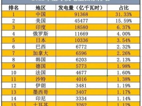 2024年最新电脑CPU排名揭晓（探索性能之巅）