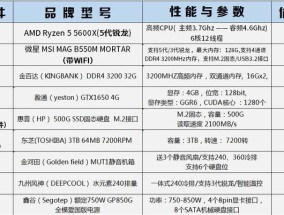 打造一台高性能台式电脑的配置单（高性能配置及选购指南）