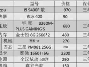 用4000元组装电脑，打造高性能配置（以4000元预算）