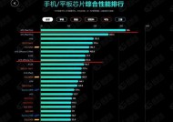 iPad Pro 11英寸与12.9英寸版本有何不同？