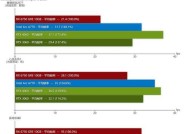 2024显卡性价比排行榜（2024年显卡推荐及性能评估）
