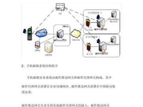 怎样设置手机邮箱？设置步骤和常见问题解答？