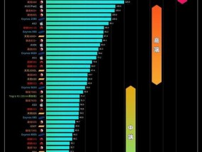 2024年手机处理器性能排行榜发布（全面解析手机处理器性能排行榜）