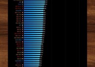 2023全球手机处理器最新排名是怎样的？排名背后的性能指标有哪些？