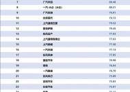 2023年十大手机排行榜是怎样的？哪些品牌手机最受关注？