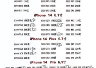 苹果12所有型号对照表？如何区分不同版本的iPhone 12？