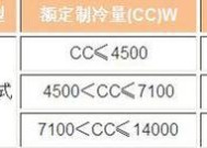 2024年新能源标准下的空调能效等级提升（为环境保护助力）