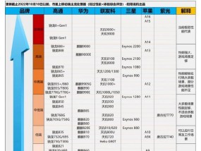 手机CPU天梯图（了解手机CPU天梯图）