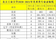 2024美术生录取分数线解读（探讨2024年美术生录取分数线的趋势与变化）