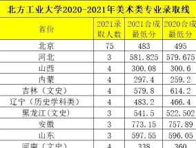 2024美术生录取分数线解读（探讨2024年美术生录取分数线的趋势与变化）