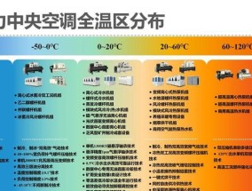 格力中央空调E2故障解析及修复方法（探究格力中央空调E2故障原因）