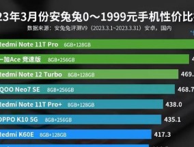 天玑8100安兔兔跑分是多少？性能表现如何？