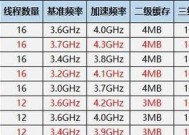 2024年笔记本电脑CPU性能排行榜（2024年笔记本电脑CPU性能竞争激烈）