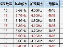 2024年笔记本电脑CPU性能排行榜（2024年笔记本电脑CPU性能竞争激烈）