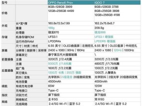 opporeno7多少钱？购买前需要了解的费用信息是什么？