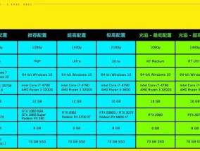 如何选择适合自己的台式电脑配置清单（打造顶级游戏体验的必备硬件配置）