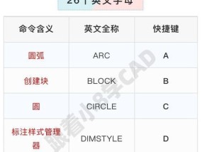 掌握CAD快捷键设置的重要性（提高工作效率与操作便捷性）