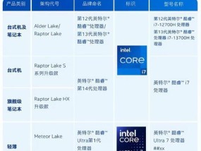 英特尔酷睿i5和i7处理器（比较i5和i7处理器的性能和适用场景）