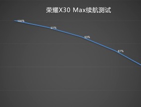 荣耀x30电池容量多大？续航能力如何？