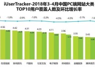 网站流量统计分析（从数据中发现增长机会的实用指南）