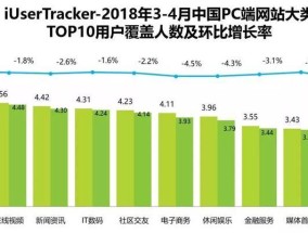 网站流量统计分析（从数据中发现增长机会的实用指南）