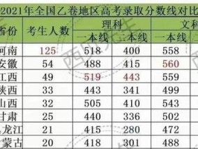 公办一本最低分数线的意义与影响（高考改革｜公办一本分数线的实施与挑战）