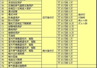 解读空调柜机E6故障及排除方法（深入分析E6故障）