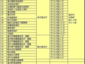 解读空调柜机E6故障及排除方法（深入分析E6故障）