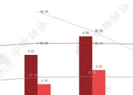 公司盈利能力分析报告——揭秘企业财务表背后的数字密码（深度解析企业盈利能力）