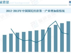 2023年手机行业发展趋势是什么？未来手机市场有哪些新变化？