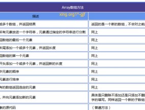 JavaScript中数组转对象的简单方法（掌握数组转对象的几种技巧）