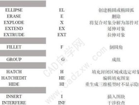 CAD常用命令大全图表及使用技巧（快速掌握CAD常用命令）