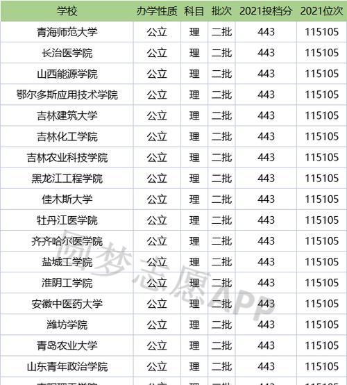 以400分理科的公办二本推荐（为你开启理科二本之门）  第1张