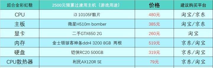 如何找到适合自己的台式电脑配置（掌握查看台式电脑配置的方法）  第1张