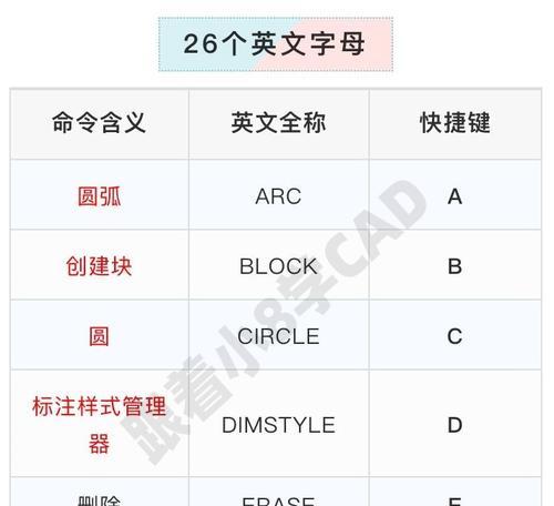 掌握CAD快捷键设置的重要性（提高工作效率与操作便捷性）  第1张