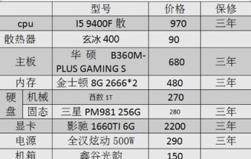 用4000元组装电脑，打造高性能配置（以4000元预算）  第1张