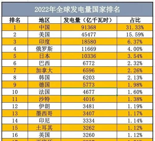 2024年最新电脑CPU排名揭晓（探索性能之巅）  第1张