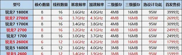 2024年笔记本电脑CPU性能排行榜（2024年笔记本电脑CPU性能竞争激烈）  第1张