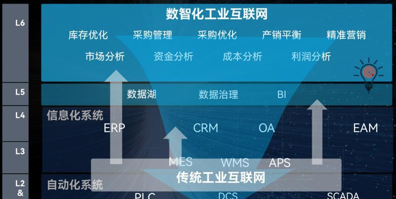 从零开始建立自己的网站平台——实现你的在线梦想（简单易学的建站工具和关键步骤让你的网站如虎添翼）  第1张