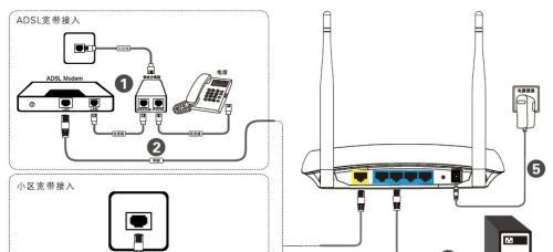 家用宽带连接路由器图解（简单易懂的路由器连接指南）  第1张